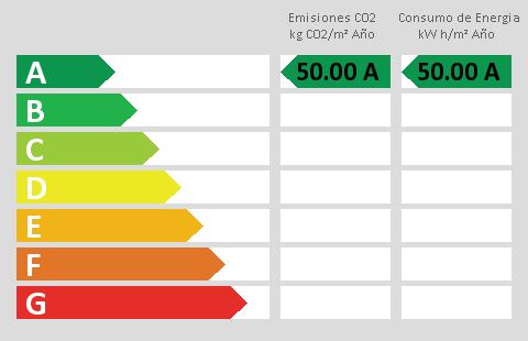 50.00 kWh/m² & 50.00 kgCO₂ Listing Per Annum