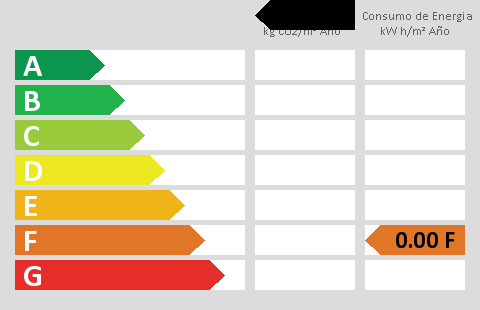 0.00 kWh/m² & 0.00 kgCO₂ Listing Per Annum