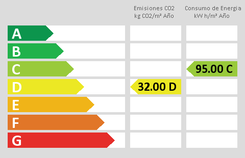 Calificación Eficiencia Energética